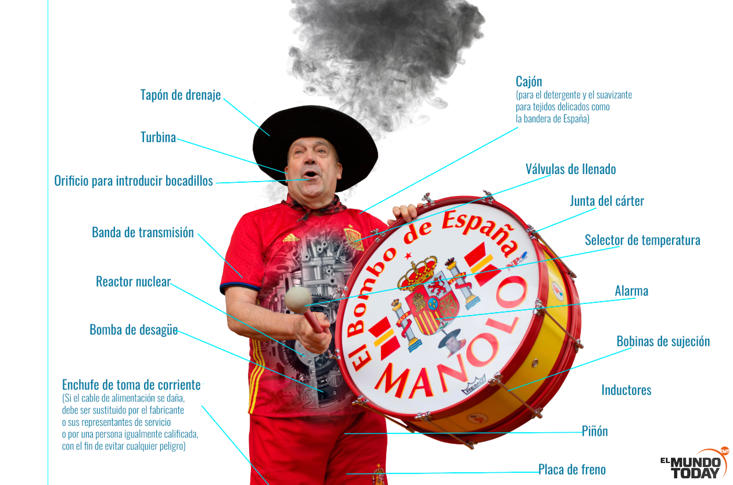 Imagen