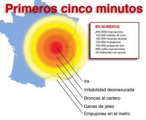 Efectos de una hipotética apertura del sarcófago de la mala leche. Hacer click para ampliar.