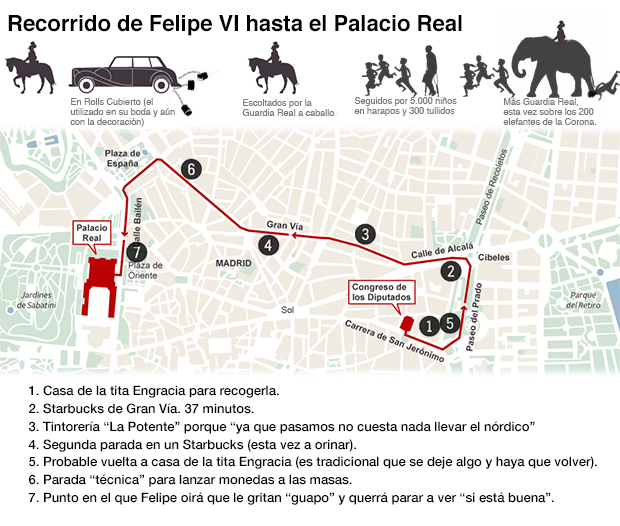 recorrido3